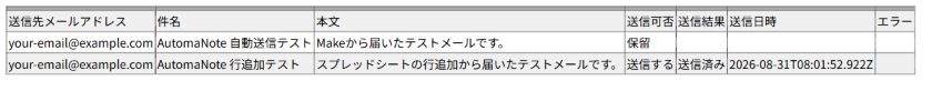 Gmail送信後に送信済みと送信日時が記録されたGoogleスプレッドシート