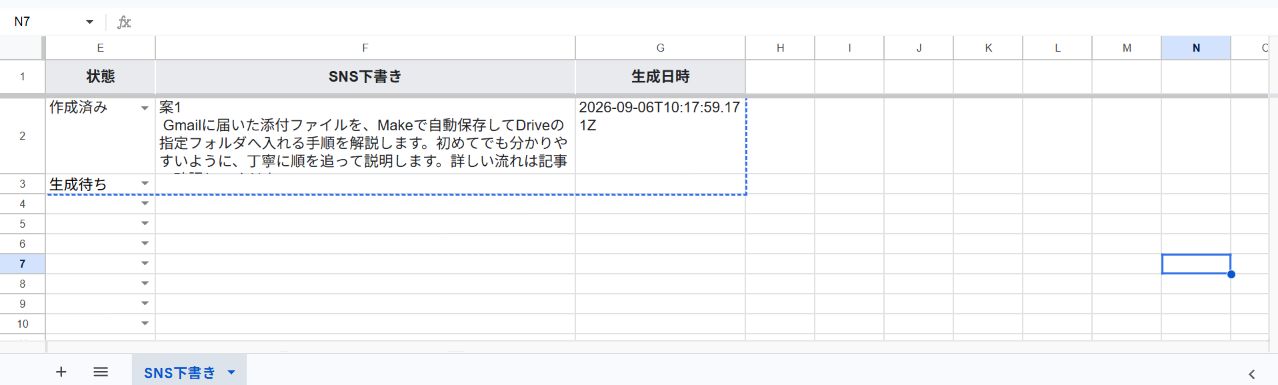 SNS投稿文の下書きがGoogleスプレッドシートに保存された実行結果