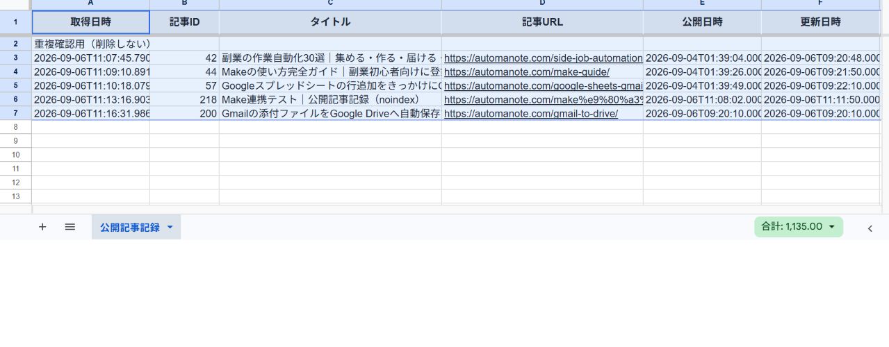 WordPress公開記事がGoogleスプレッドシートに記録された実行結果